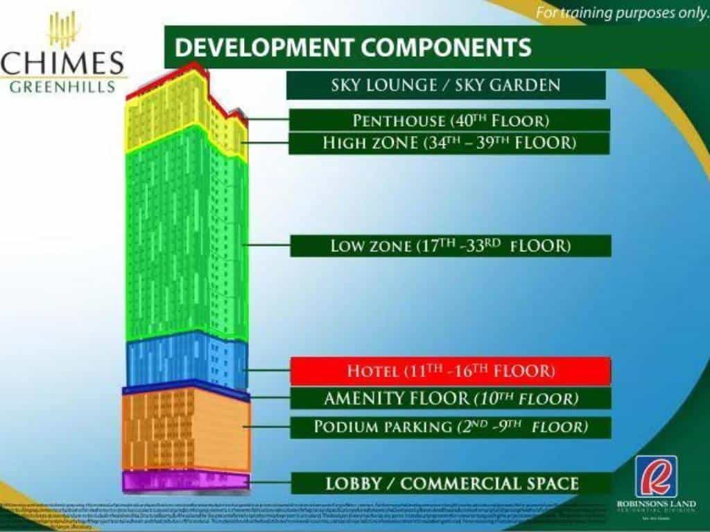 Chimes Greenhills Real Estate Philippines